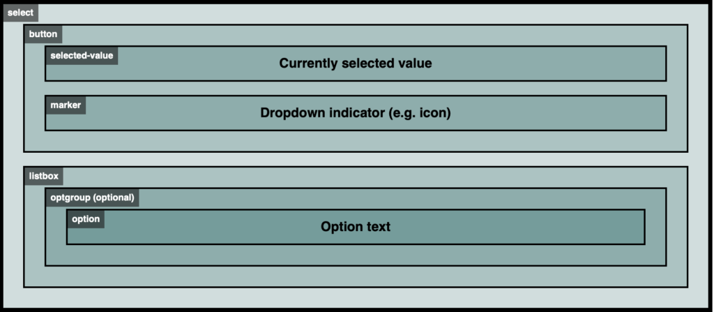 Advanced Form Control Styling With Selectmenu And Anchoring API