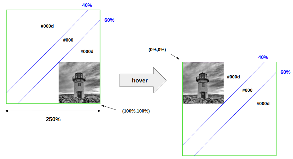 Shines, Perspective, And Rotations: Fancy CSS 3D Effects For Images