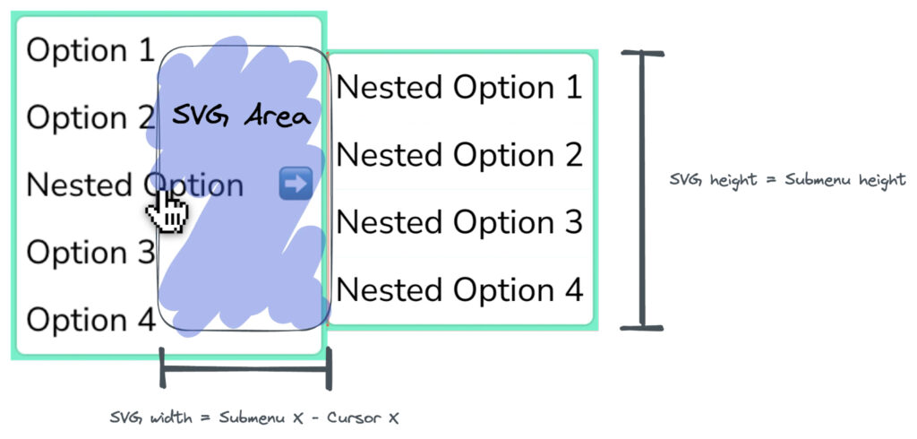 Better Context Menus With Safe Triangles