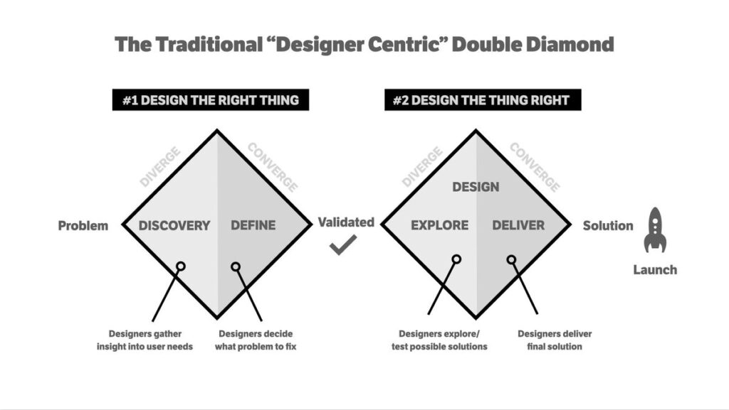 Improving The Double Diamond Design Process