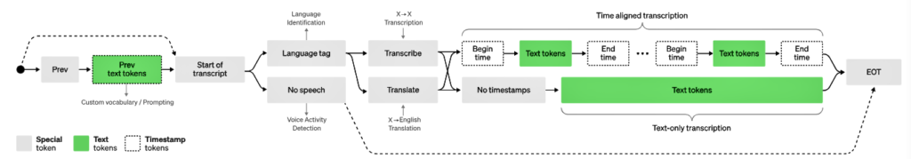 Generating Real-Time Audio Sentiment Analysis With AI