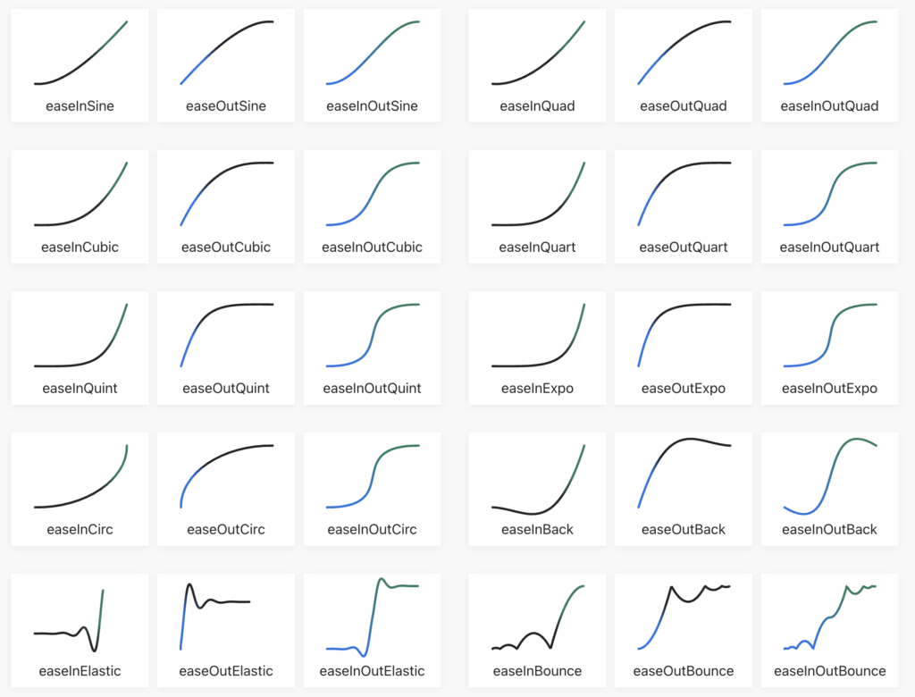 The Path To Awesome CSS Easing With The linear() Function