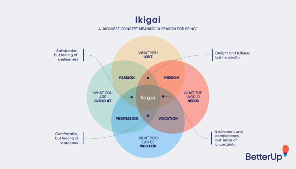 Rediscovering The Joy Of Design