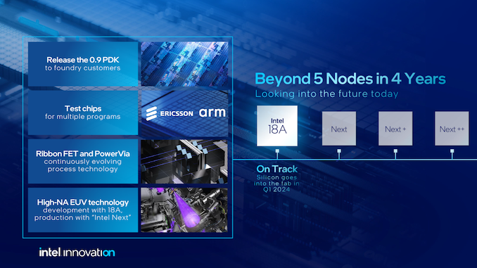 Intel High-NA Lithography Update: Dev Work On Intel 18A, Production On Future Node