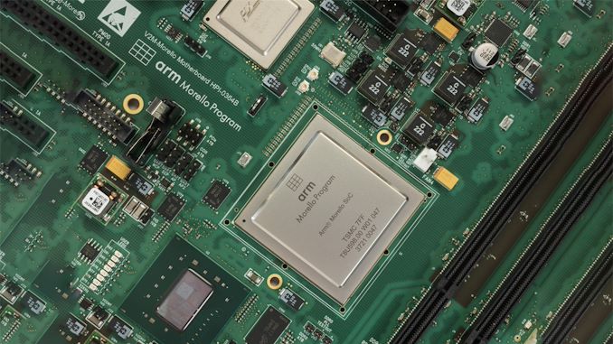 Arm’s Clients and Partners Signal Interest to Invest $735 Million Ahead of IPO