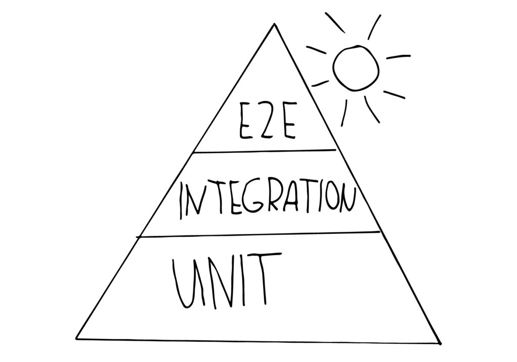Long Live The Test Pyramid