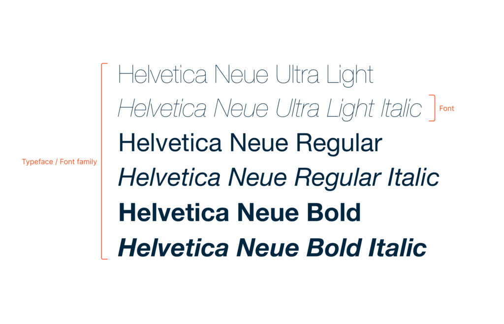 How To Choose Typefaces For Fintech Products: Our Best Practices Guide (Part 1)