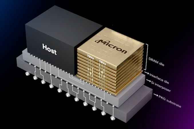 HBM4 in Development, Organizers Eyeing Even Wider 2048-Bit Interface
