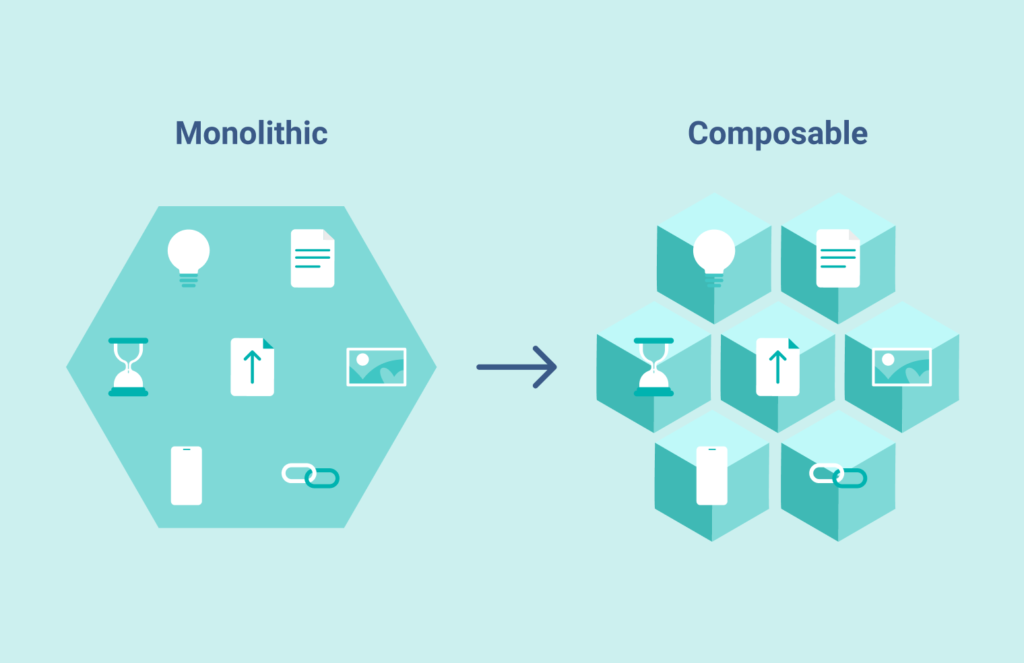 An Introduction To Full Stack Composability