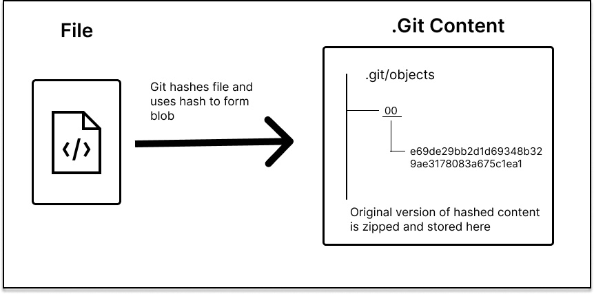 Recovering Deleted Files From Your Git Working Tree – Take it Daily..!