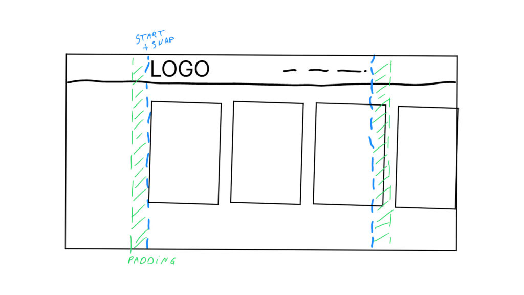 CSS Scroll Snapping Aligned With Global Page Layout: A Full-Width Slider Case Study