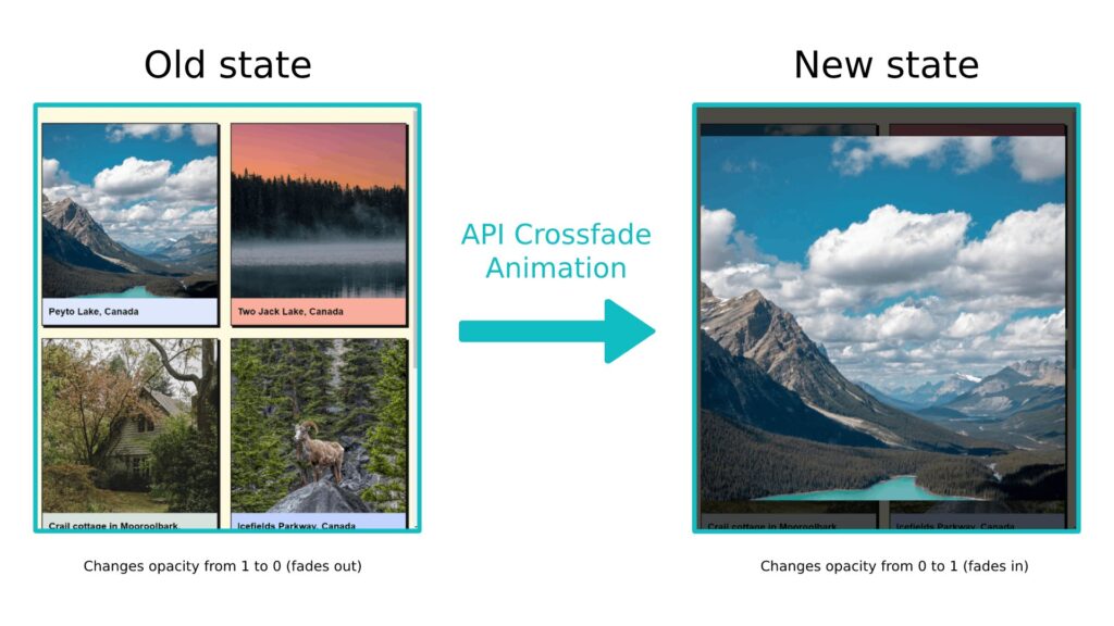The View Transitions API And Delightful UI Animations (Part 1)