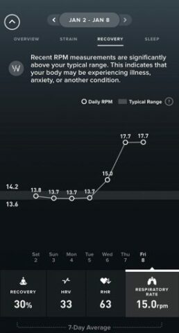 Using #Wearables for Early Detection of Covid-19 in Student Athletes