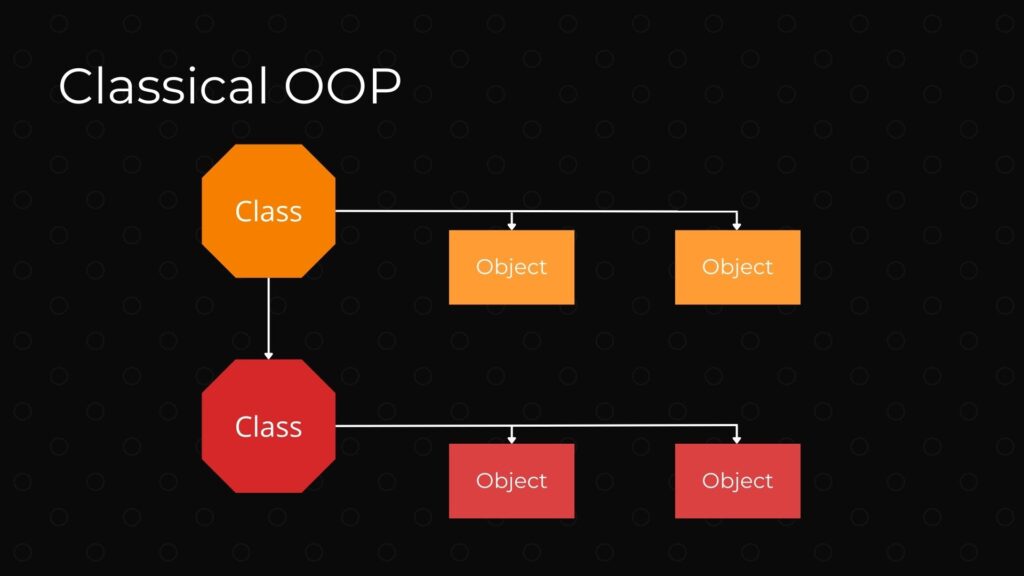 How Marketing Changed OOP In JavaScript