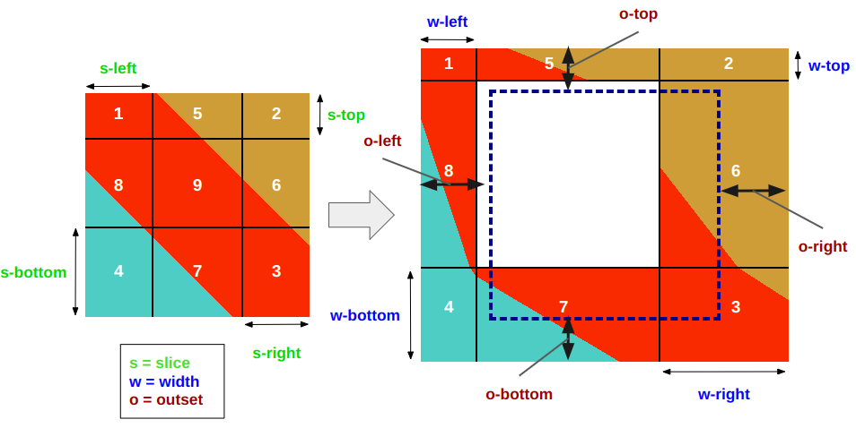 The Complex But Awesome CSS border-image Property