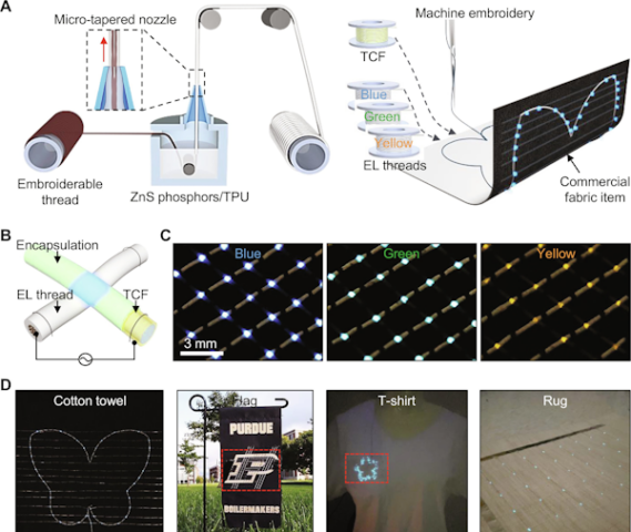 Machine embroidery of light-emitting textiles with multicolor electroluminescent threads #Textiles @ScienceAdvances