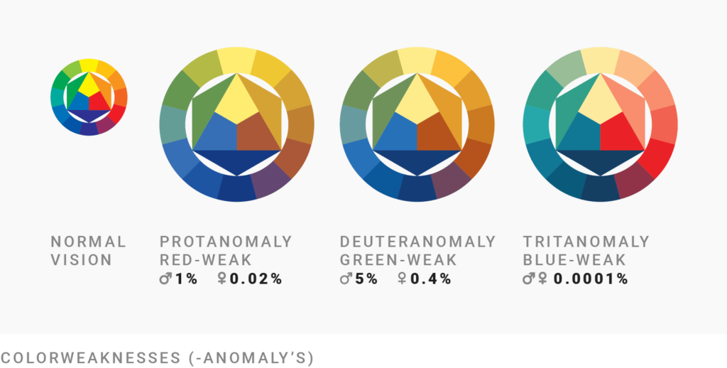 A Practical Guide To Designing For Colorblind People