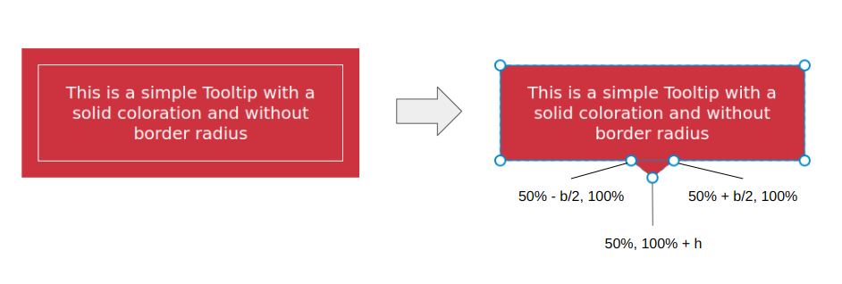 Modern CSS Tooltips And Speech Bubbles (Part 1)