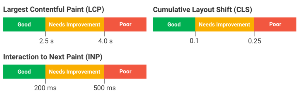 How To Monitor And Optimize Google Core Web Vitals