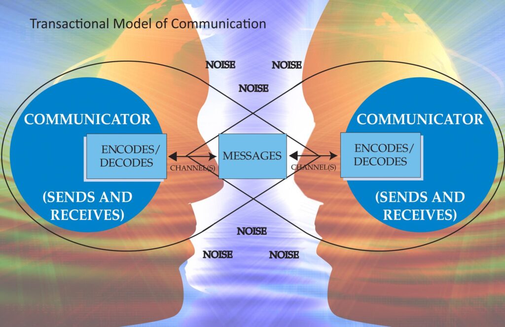 Connecting With Users: Applying Principles Of Communication To UX Research