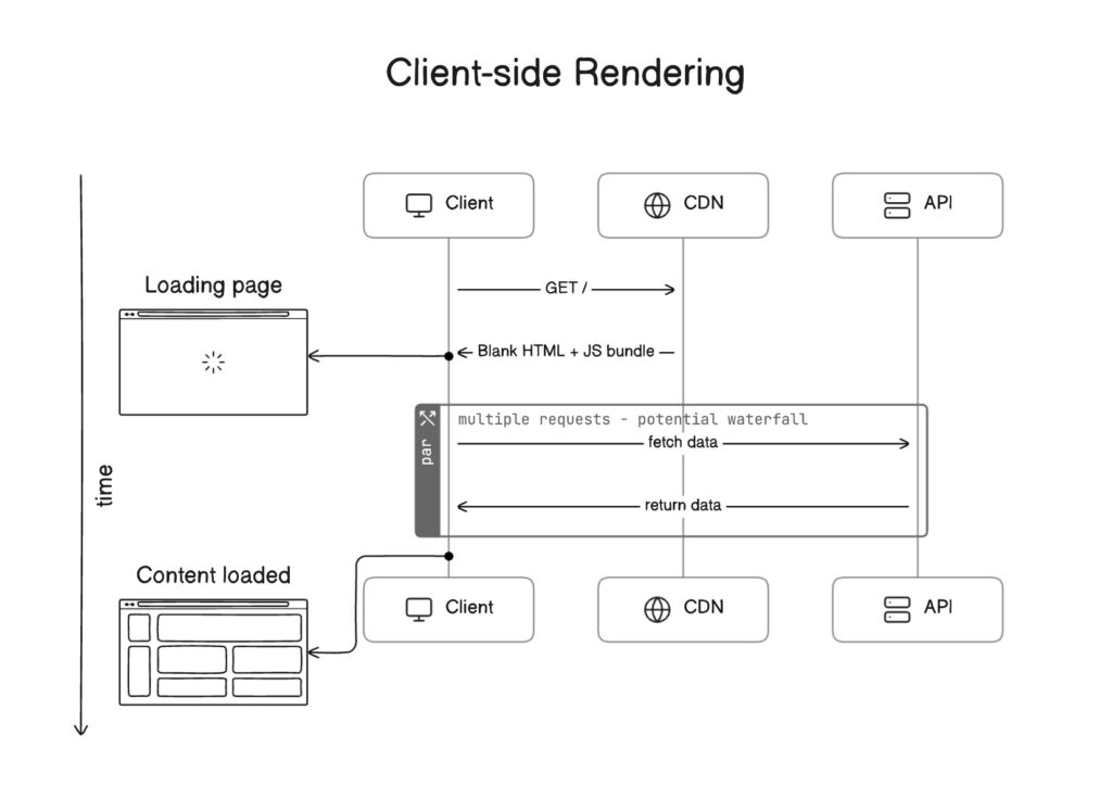 The Forensics Of React Server Components (RSCs)