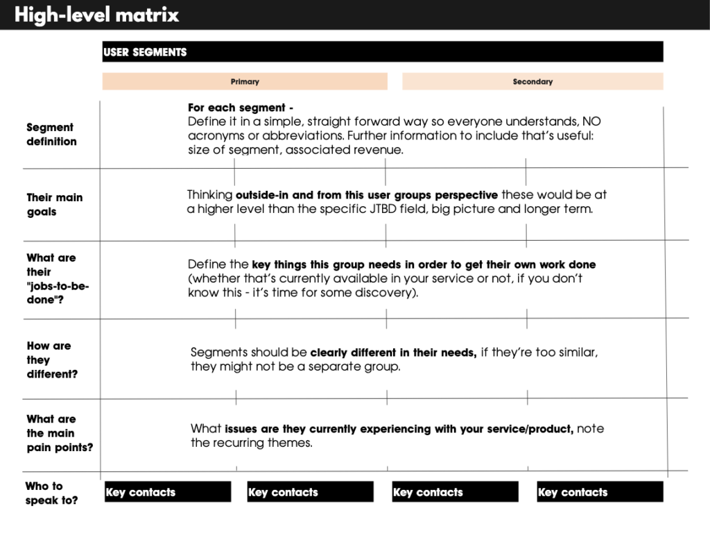 Building A User Segmentation Matrix To Foster Cross-Org Alignment