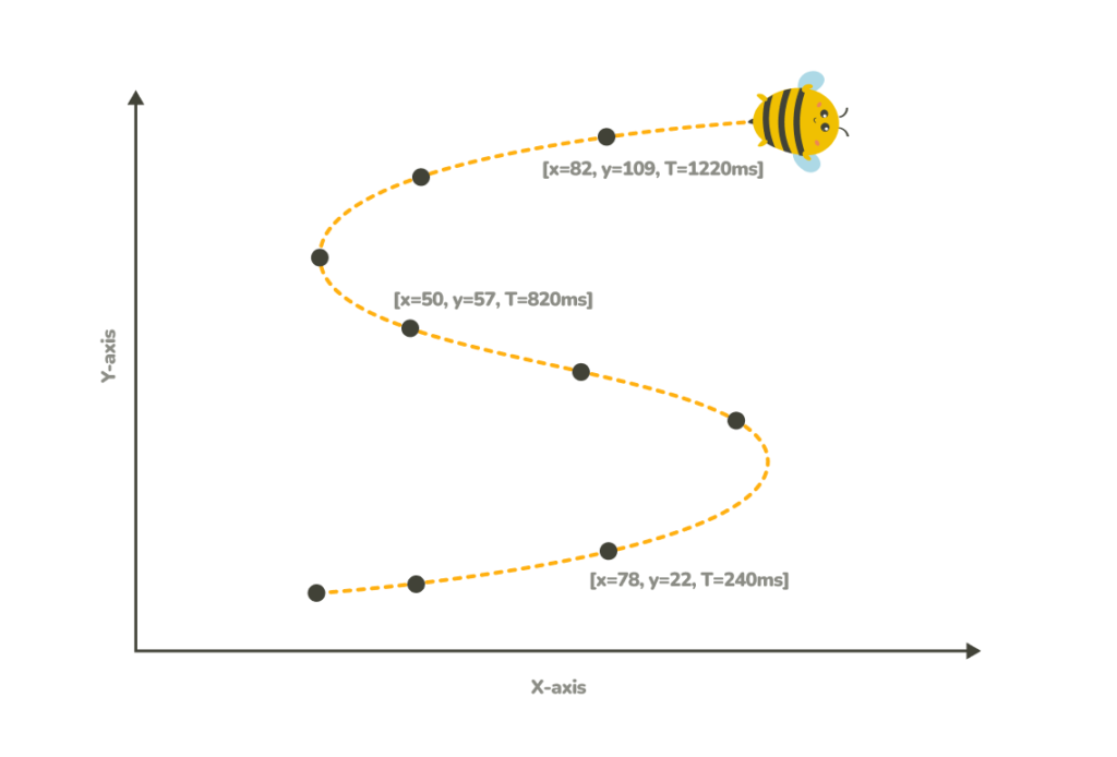 How To Harness Mouse Interaction Data For Practical Machine Learning Solutions