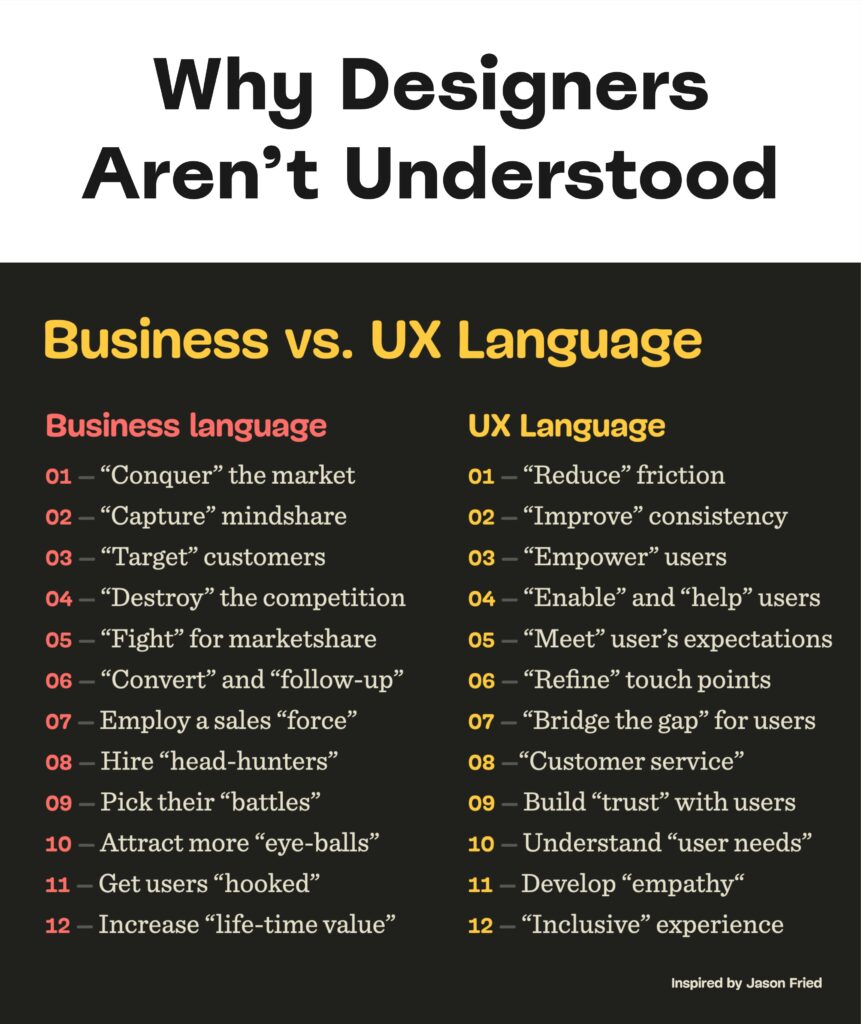 Why Designers Aren’t Understood