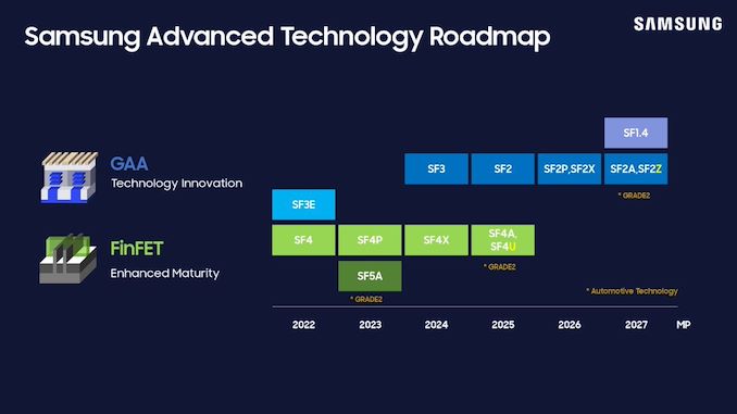 Samsung Foundry Unveils Updated Roadmap: BSPDN and 2nm Evolution Through 2027