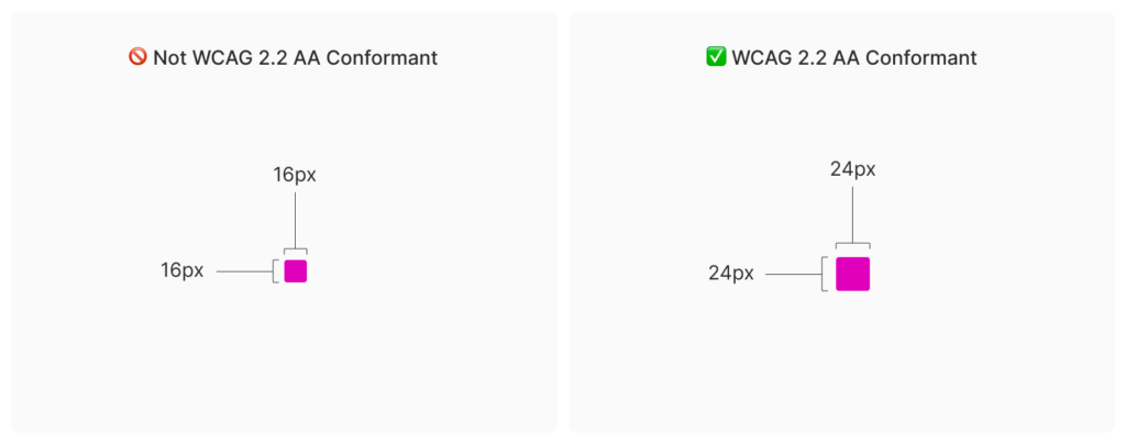 Getting To The Bottom Of Minimum WCAG-Conformant Interactive Element Size