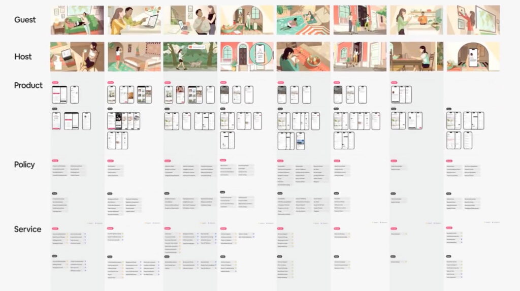 Useful Customer Journey Maps (+ Figma & Miro Templates)