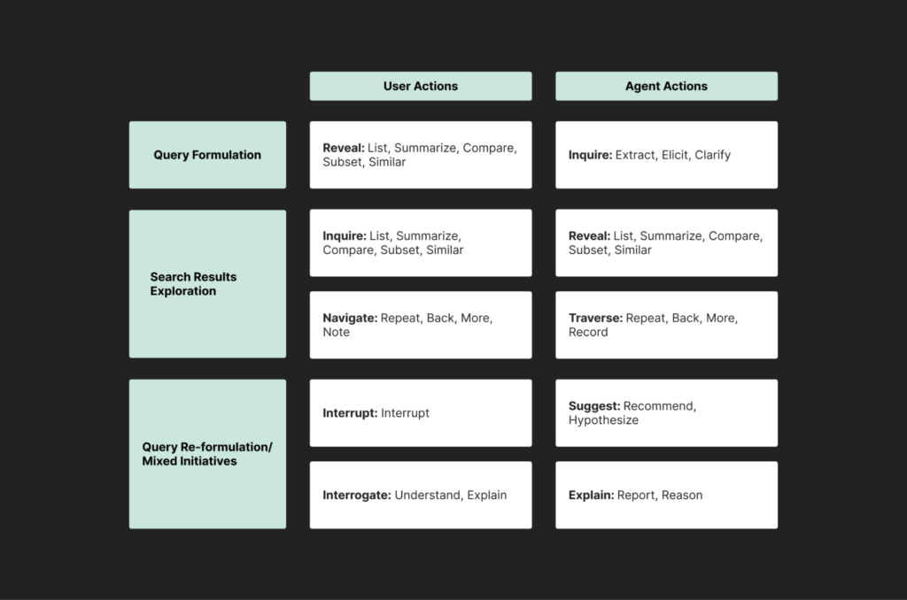 How To Design Effective Conversational AI Experiences: A Comprehensive Guide