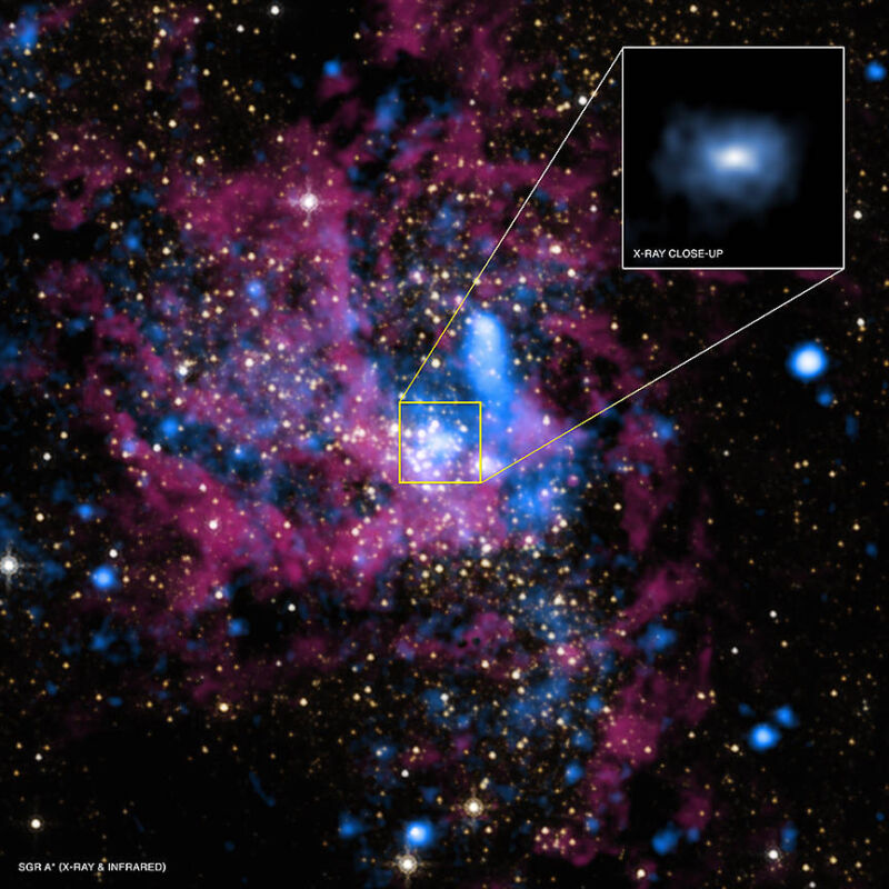 Swarm of dusty young stars found around our galaxy’s central black hole