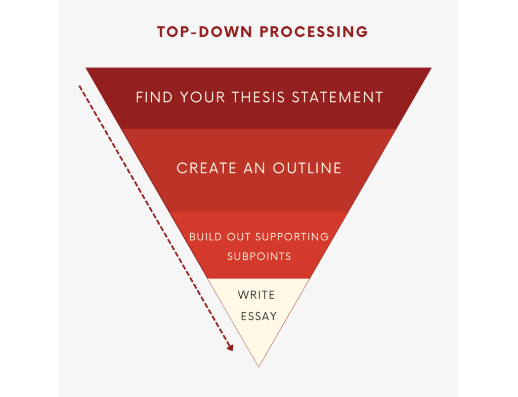 How A Bottom-Up Design Approach Enhances Site Accessibility