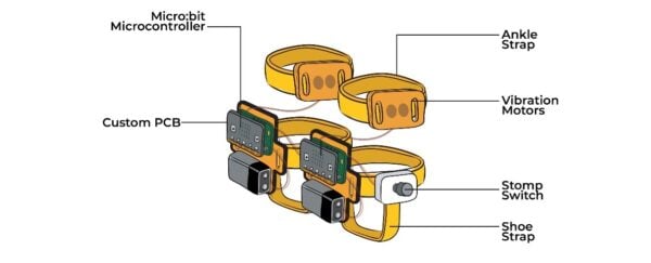 Wearable Device Transforms Learning for Blind and Low-Vision Musicians #WearableWednesday