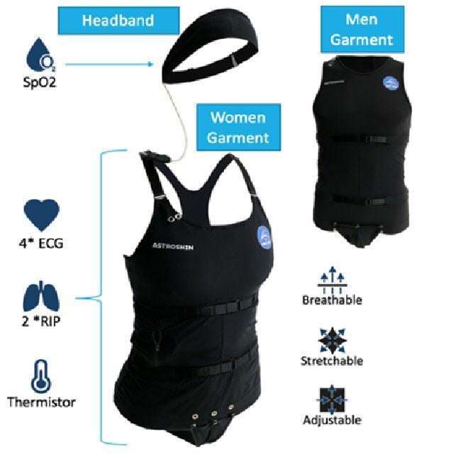 Muscle and Exercise Studies to Maintain Crew Health in Space #WearableWednesday