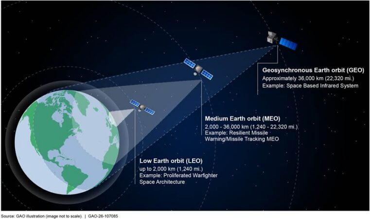 Space Force Proposes Canceling Polar Missile Warning Program