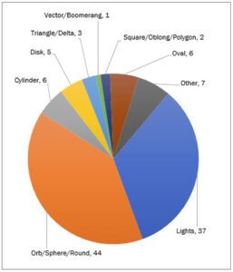 AARO Releases FY2025 UAP Report Months After Statutory Deadline, Citing 319 New Cases and Expanded Satellite Analysis
